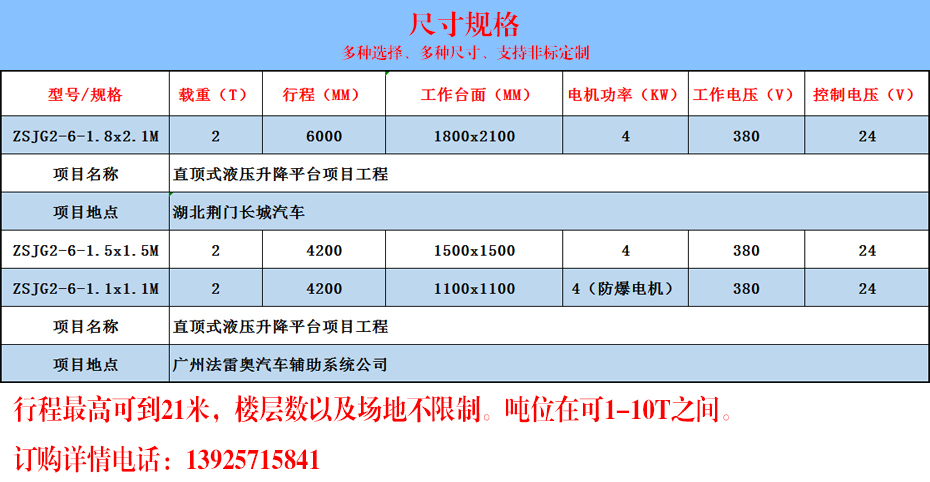 直頂式升降平臺(圖3)